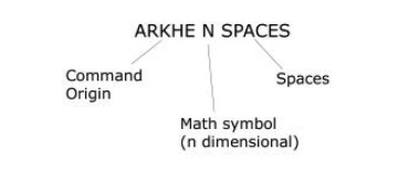 Arkhenspaces name explanation