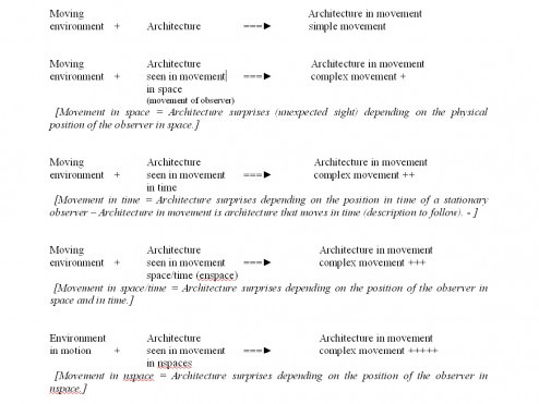 Mouvement architecture