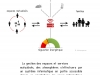 Immeuble connecté par arkhenspaces