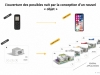 Ilot actif par Arkhenspaces